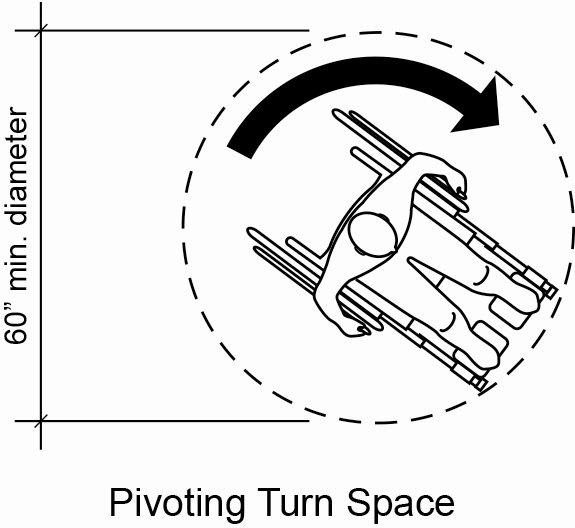 Figure 12 Figure 12: A person in a wheelchair shown from above with a 60-inch diameter circle drawn around him showing minimum space for pivoting.