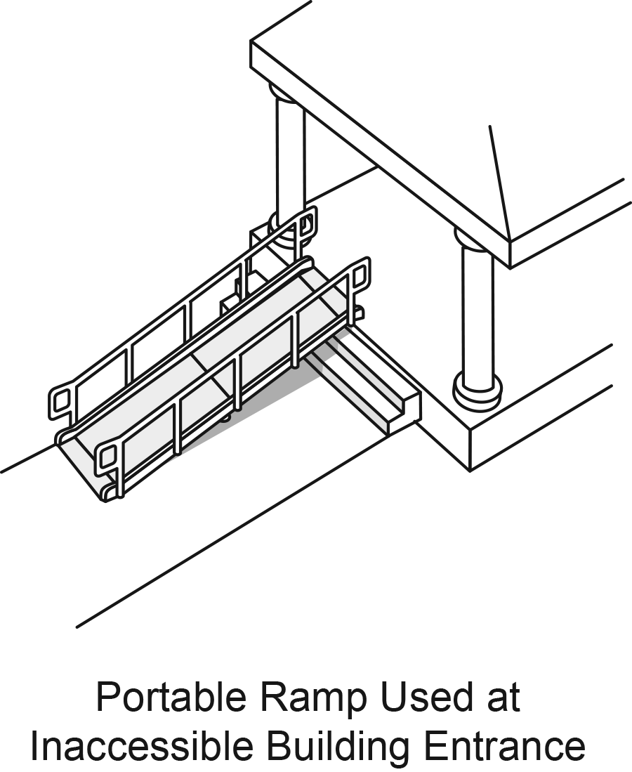 Figure 15 Figure 15: Portable ramp is placed on top of a stairway to an inaccessible building entrance.