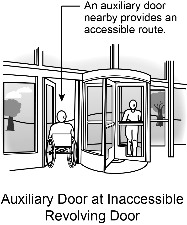 Figure 16 Figure 16: Person in wheelchair goes through an auxiliary door next to a revolving door.