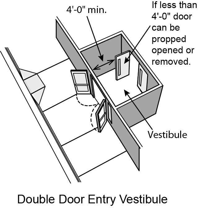 Figure 17 Figure 17: Double-door entry vestibule shows 4-foot minimum space between door entries. If the space between doors is less than 4 feet, it can be propped open or removed.