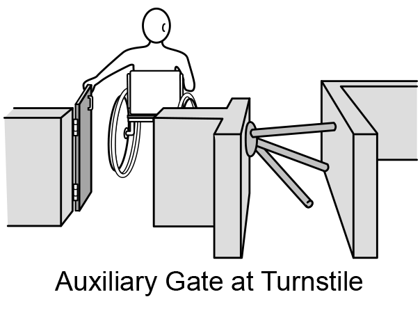 Figure 18 Figure 18: Person in wheelchair goes through an auxiliary gate next to a turnstile.