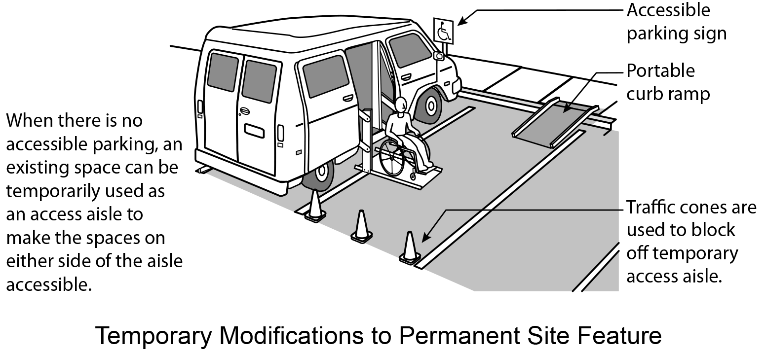 Figure 8 Figure 8: Cones block parking space next to space where a van is parked and lift is extended carrying a person in a wheelchair.